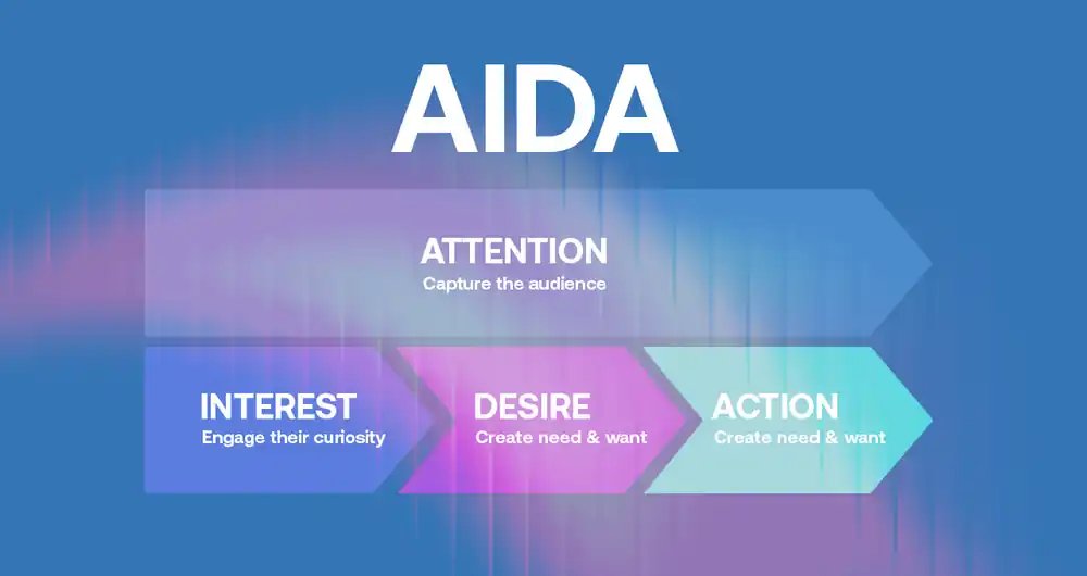 write copy that converts AI product description generator