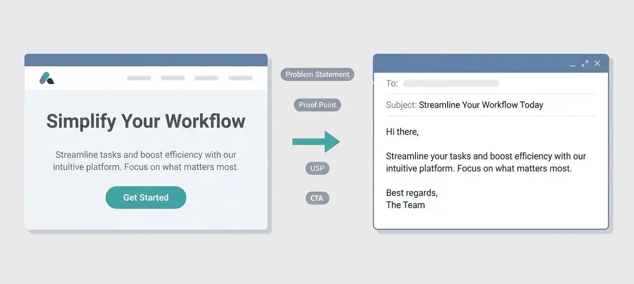 turning small business sites into sales scripts