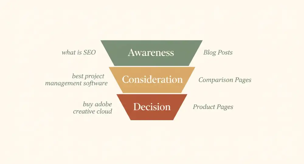 SEO vs sales keyword targeting