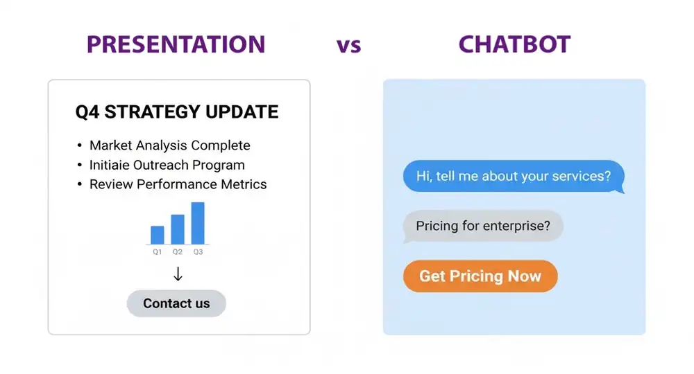 chatbot conversion flow
