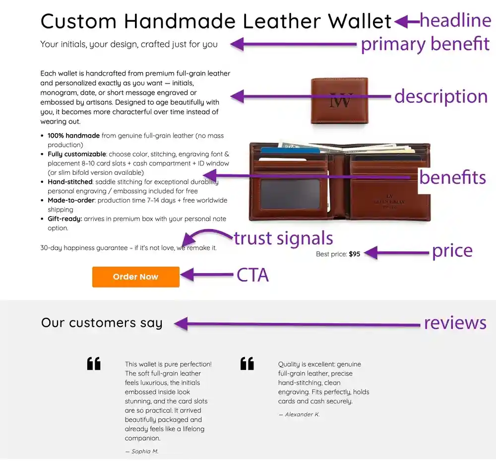 how to write product descriptions that sell selling website builder